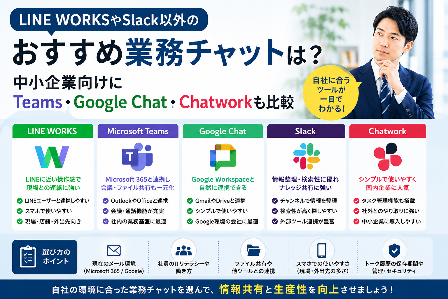 LINE WORKS、Microsoft Teams、Google Chat、Slack、Chatworkなどの業務チャットを中小企業向けに比較したアイキャッチ画像