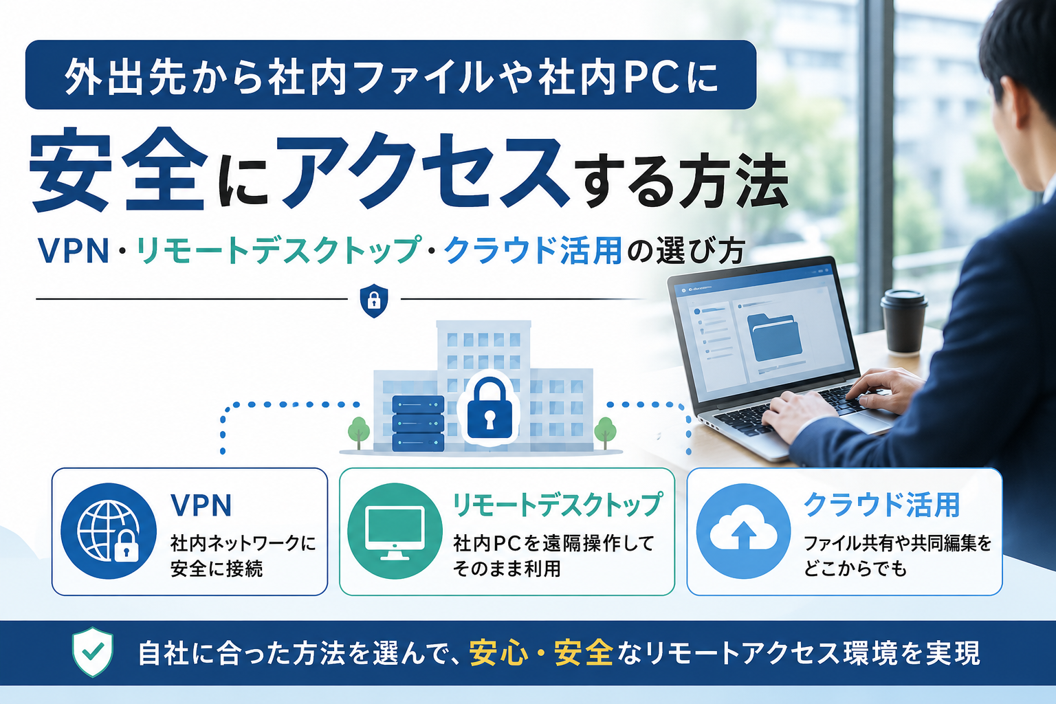 外出先から社内ファイルや社内PCに安全にアクセスする方法として、VPN、リモートデスクトップ、クラウド活用の選び方を説明しているビジネス向けアイキャッチ画像