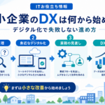 DX推進を成功させる4つのステップを表すビジネス向けイメージ