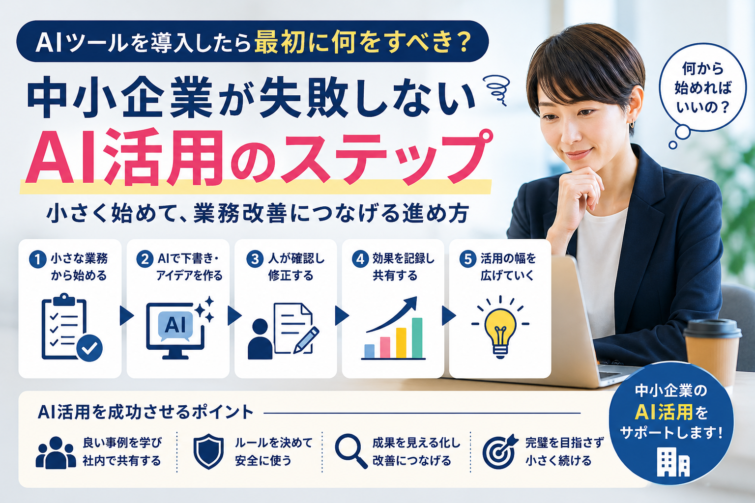 中小企業がAIツールを導入した後に、小さな業務から始めて効果を記録し、社内で共有しながら活用を広げる流れを表すイメージ