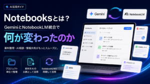 GeminiとNotebookLMのNotebooks連携により、プロジェクト単位で資料整理やAI相談、情報共有を行うイメージ