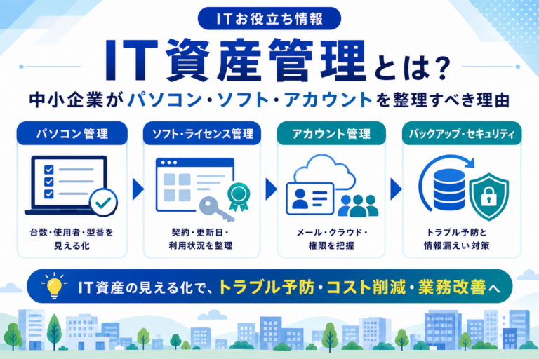中小企業向けのIT資産管理を表すパソコンやアカウント管理のイメージ