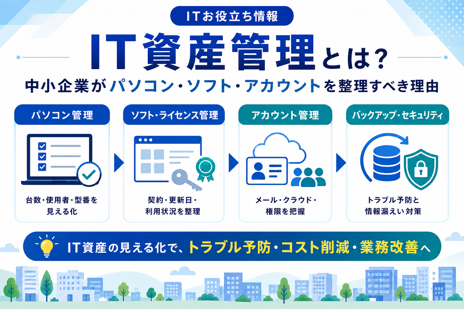 中小企業向けのIT資産管理を表すパソコンやアカウント管理のイメージ