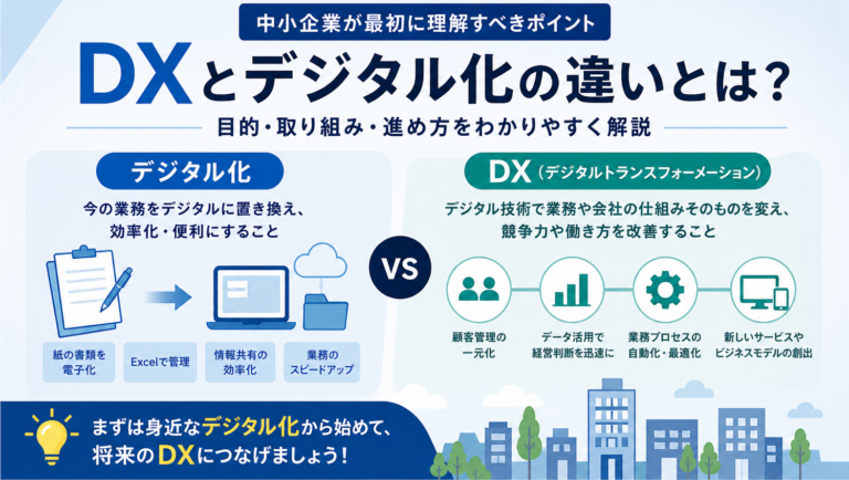 DXとデジタル化の違いを中小企業向けにわかりやすく解説するイメージ