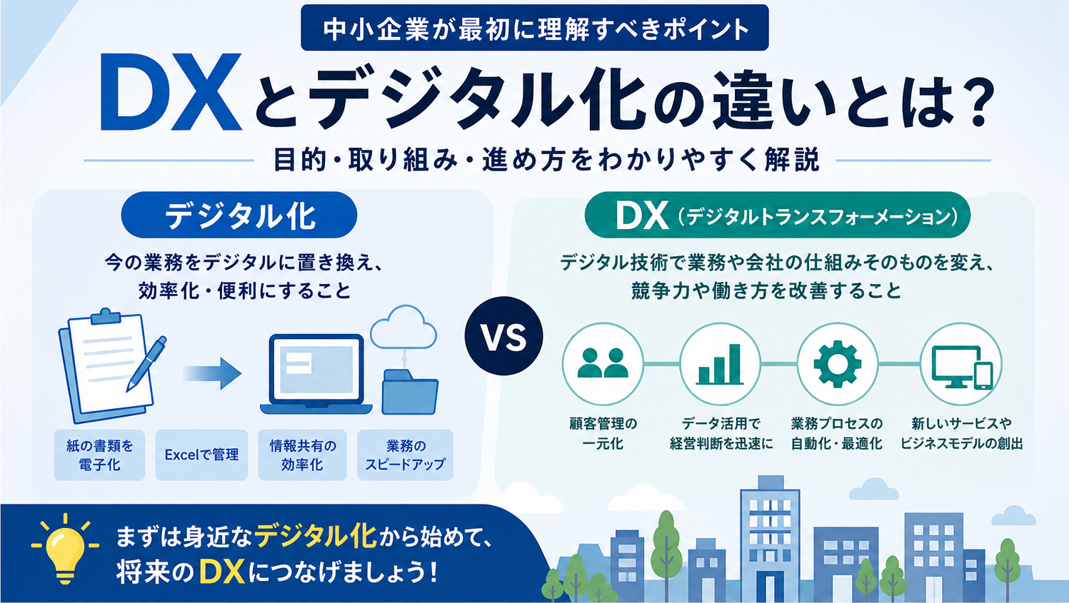 DXとデジタル化の違いを中小企業向けにわかりやすく解説するイメージ