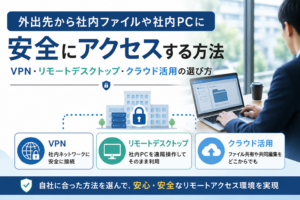 外出先から社内ファイルや社内PCに安全にアクセスする方法として、VPN、リモートデスクトップ、クラウド活用の選び方を説明しているビジネス向けアイキャッチ画像