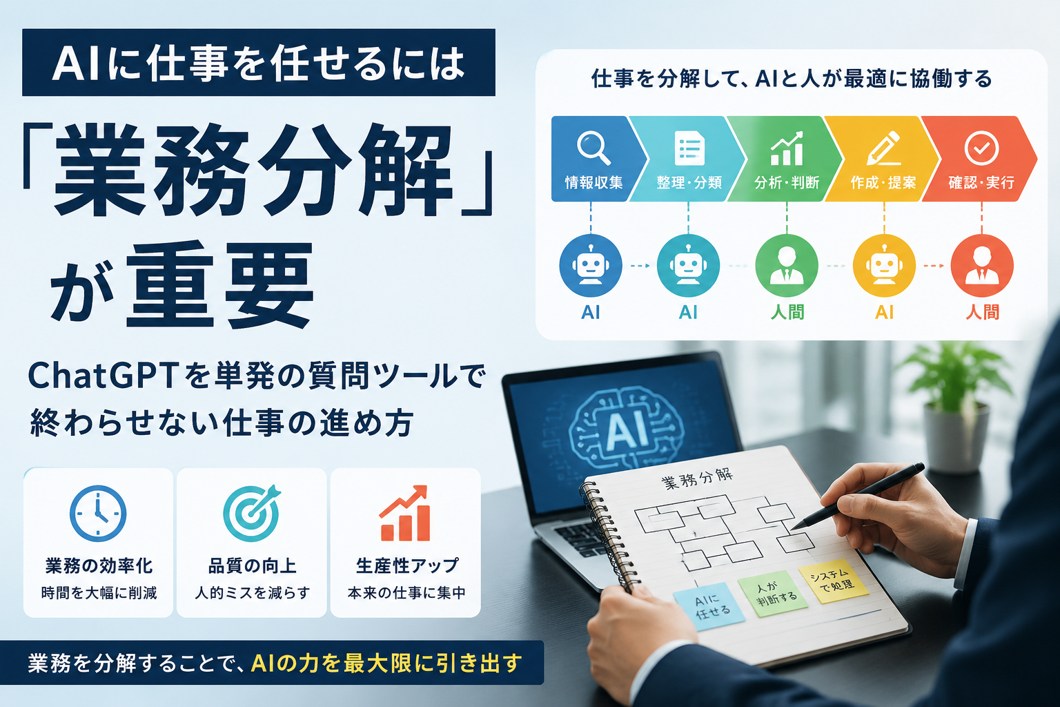 AIと人が協働する業務分解術