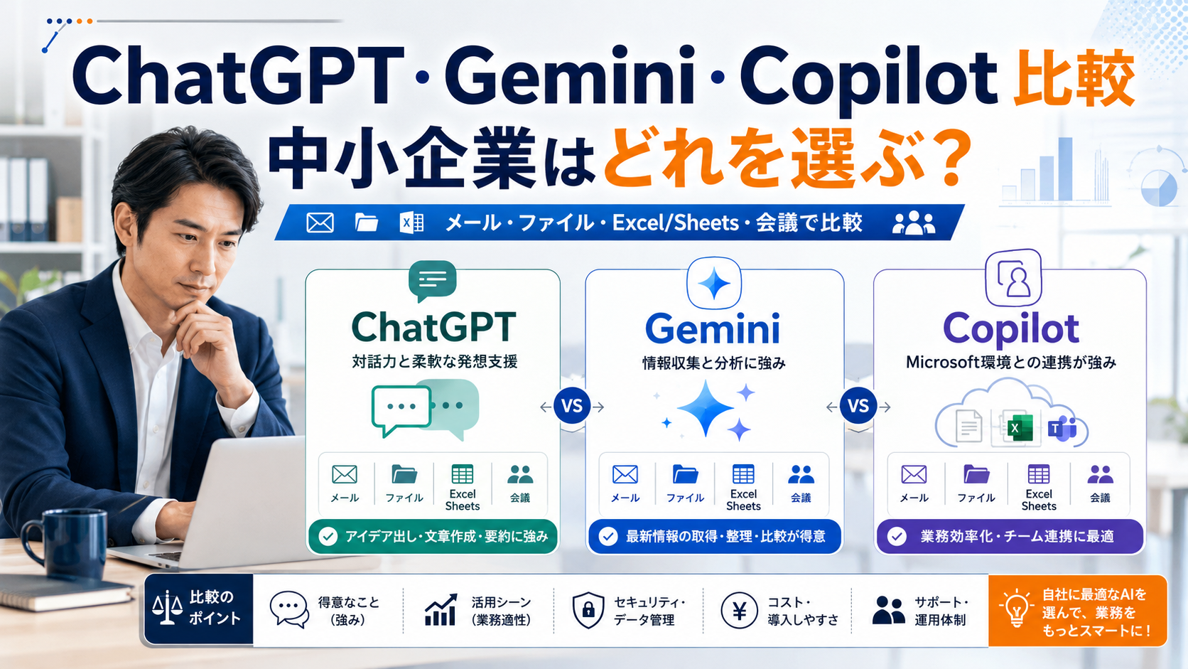 ChatGPT・Gemini・Copilotをメール、ファイル、Excel・Sheets、会議などの業務用途で比較する中小企業向け生成AI選定の図解