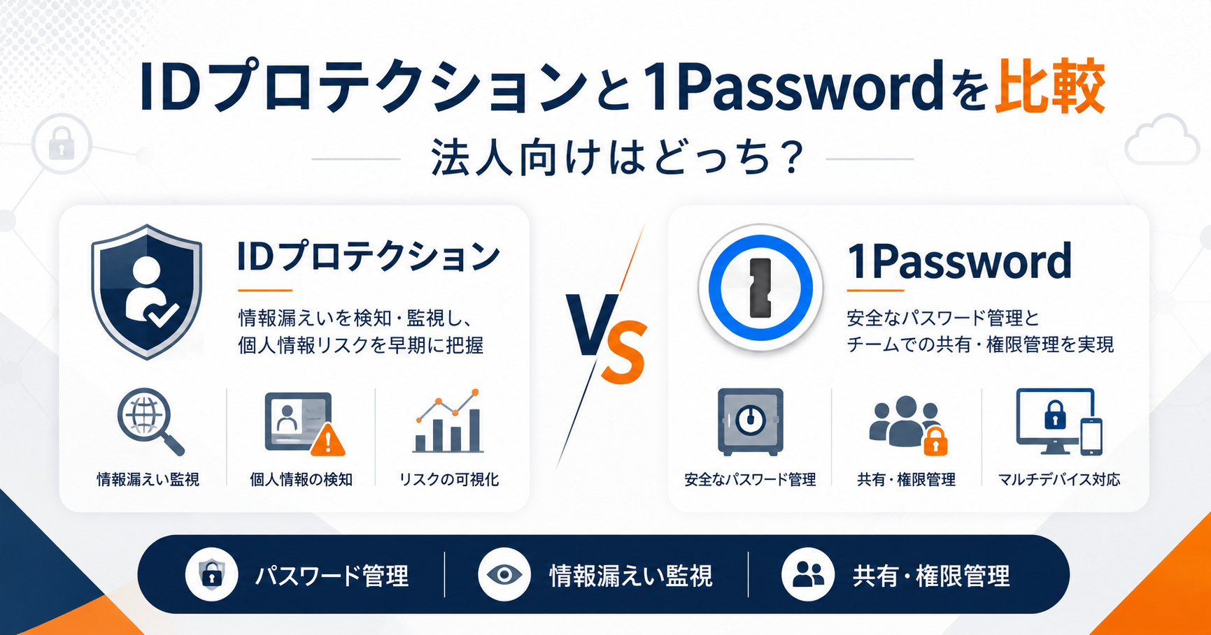 IDプロテクションと1Passwordの法人向け比較。情報漏えい監視とパスワード共有・権限管理の違いを図解