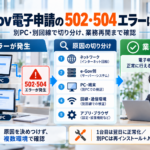 e-Gov電子申請で502・504エラーが発生し、別PC・別回線で原因を切り分けて業務再開まで対応した事例