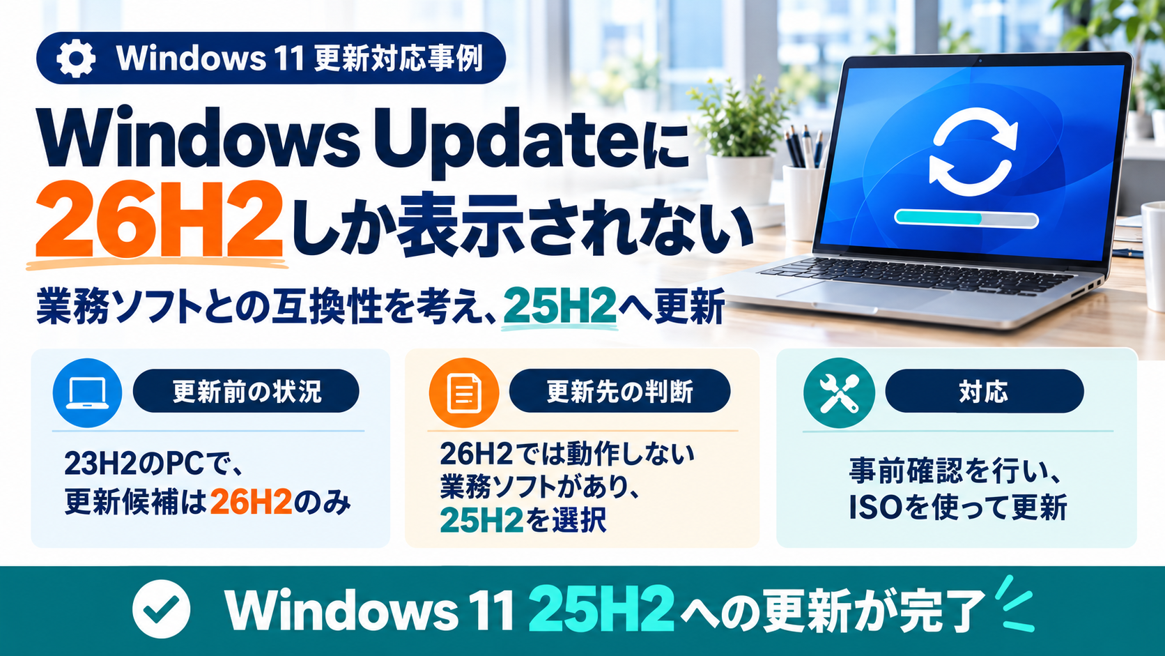 Windows 11 25H2へのISOアップデート対応事例 Windows Updateに26H2しか表示されないPCについて、業務ソフトの互換性を考慮し、ISOで25H2へ更新した事例の要点を示す解説画像