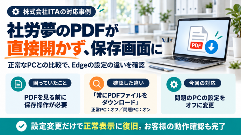 社労夢のPDFが保存画面になる症状と、Edgeの設定比較・変更による復旧を説明した画像