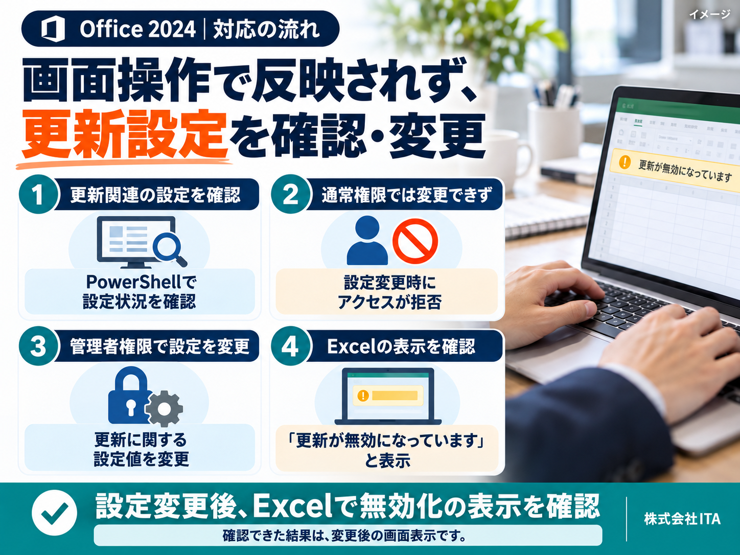 更新関連設定の確認、通常権限でのアクセス拒否、管理者権限での変更、Excelの表示確認を4段階で示したイメージ画像