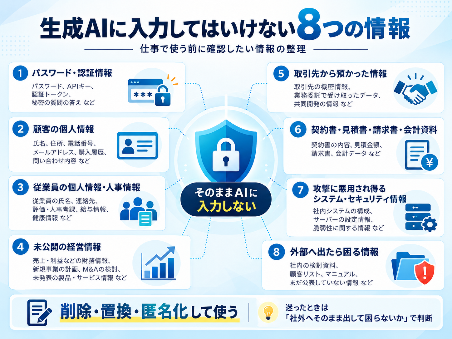 生成AIに入力してはいけない8つの情報をまとめた図解。認証情報、顧客の個人情報、従業員の人事情報、未公開の経営情報、取引先の情報、契約・会計資料、システム情報、社外秘情報を紹介。
