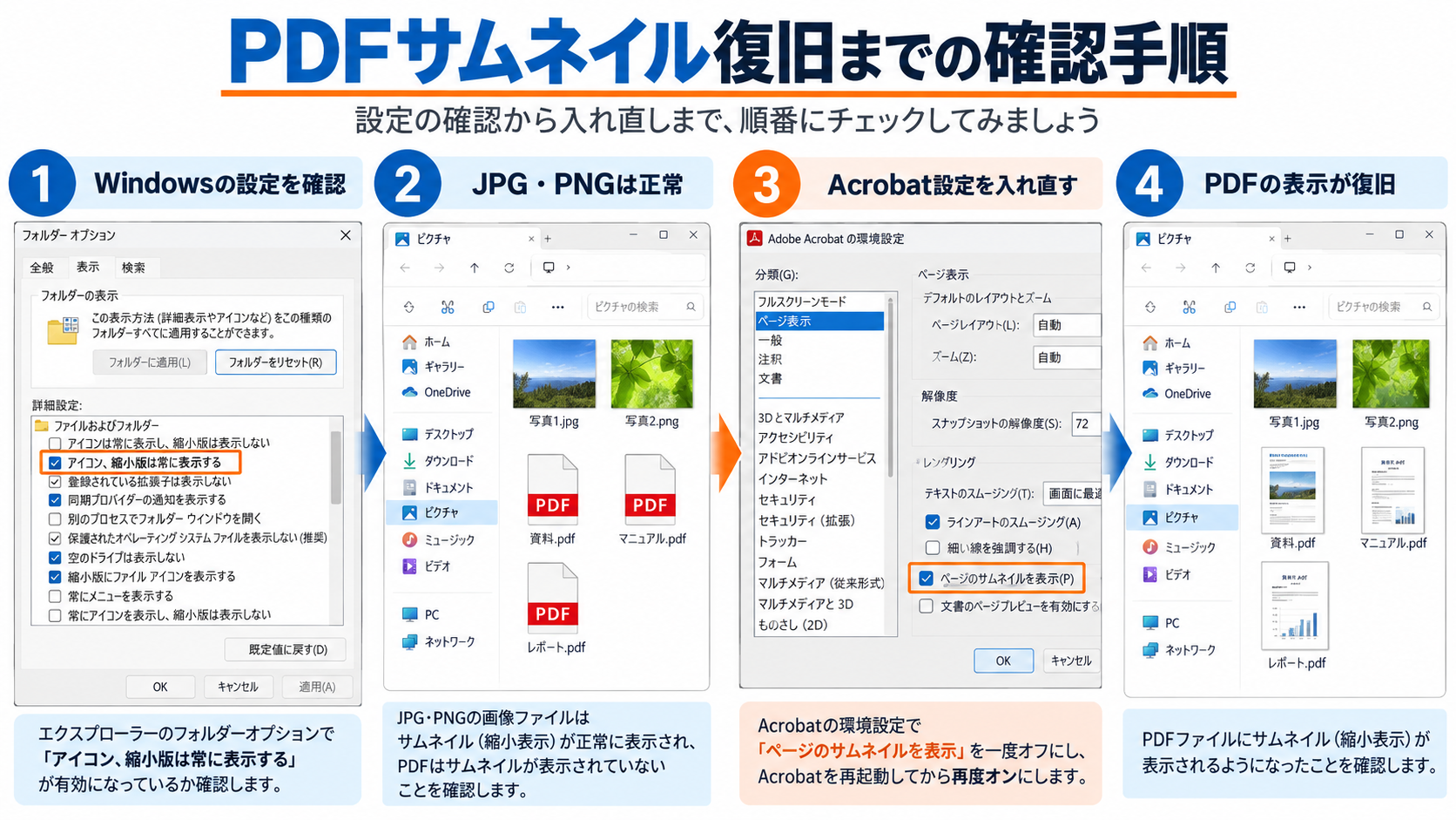 PDFサムネイルが表示されない場合にWindows設定、JPG・PNG、Acrobat設定、復旧結果を順番に確認する手順